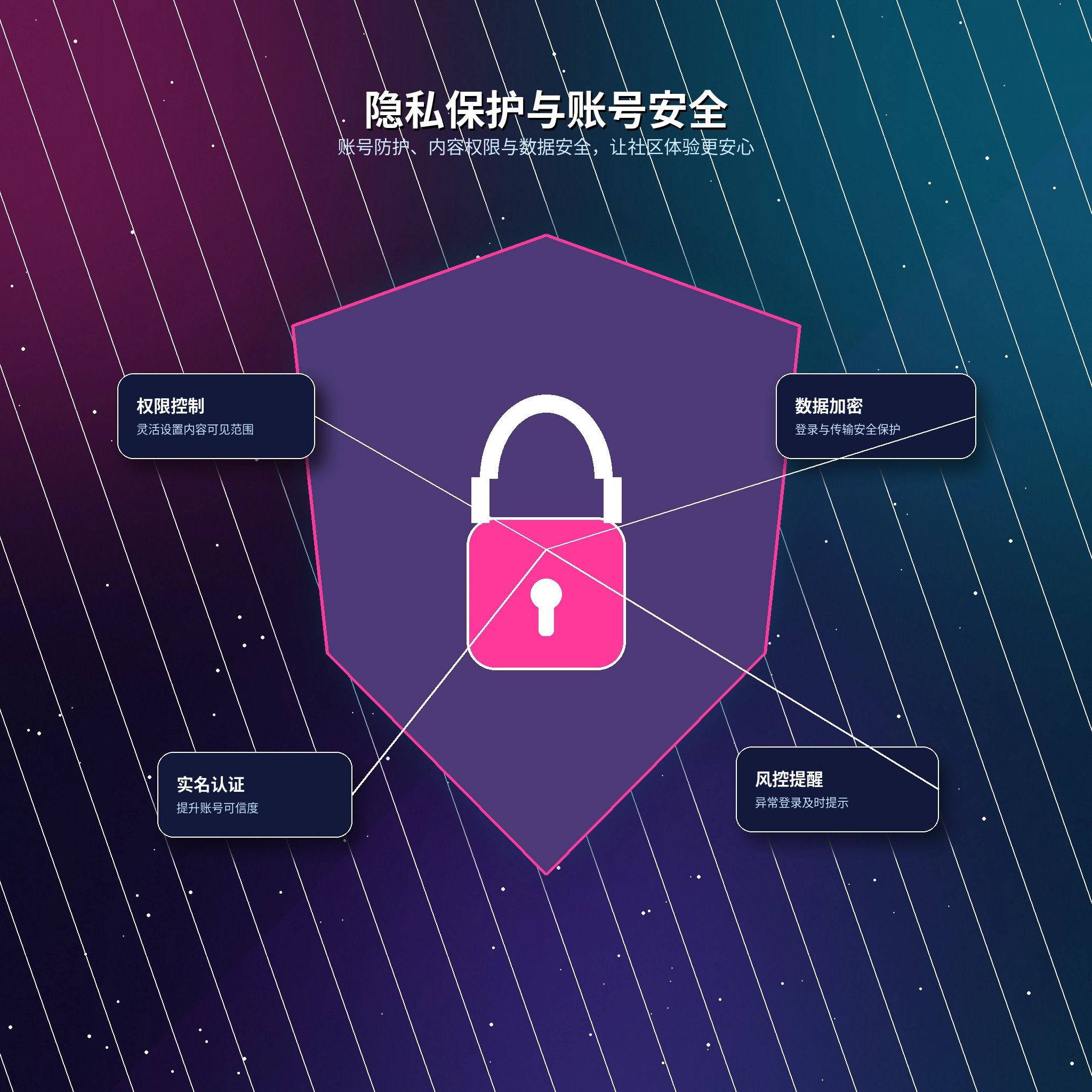 17c个人隐私设置说明